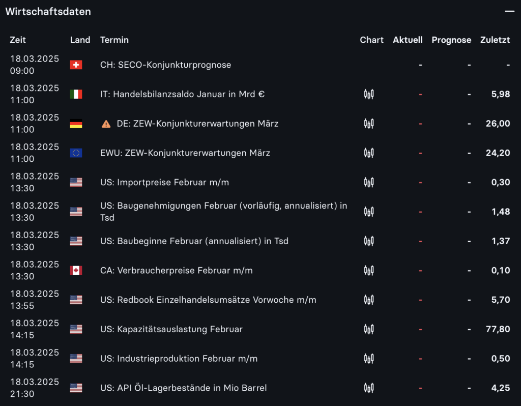 2025-03-18 Wirtschaftsdaten